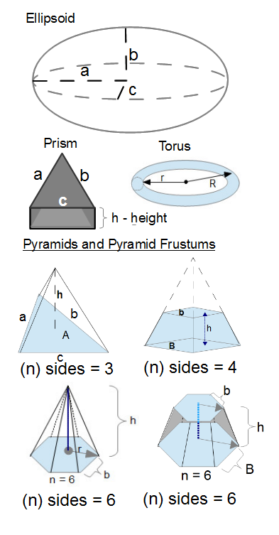 /attachments/1efcaf64-2f19-11e5-a3bb-bc764e2038f2/Shapes - Ellipsoid etc.png